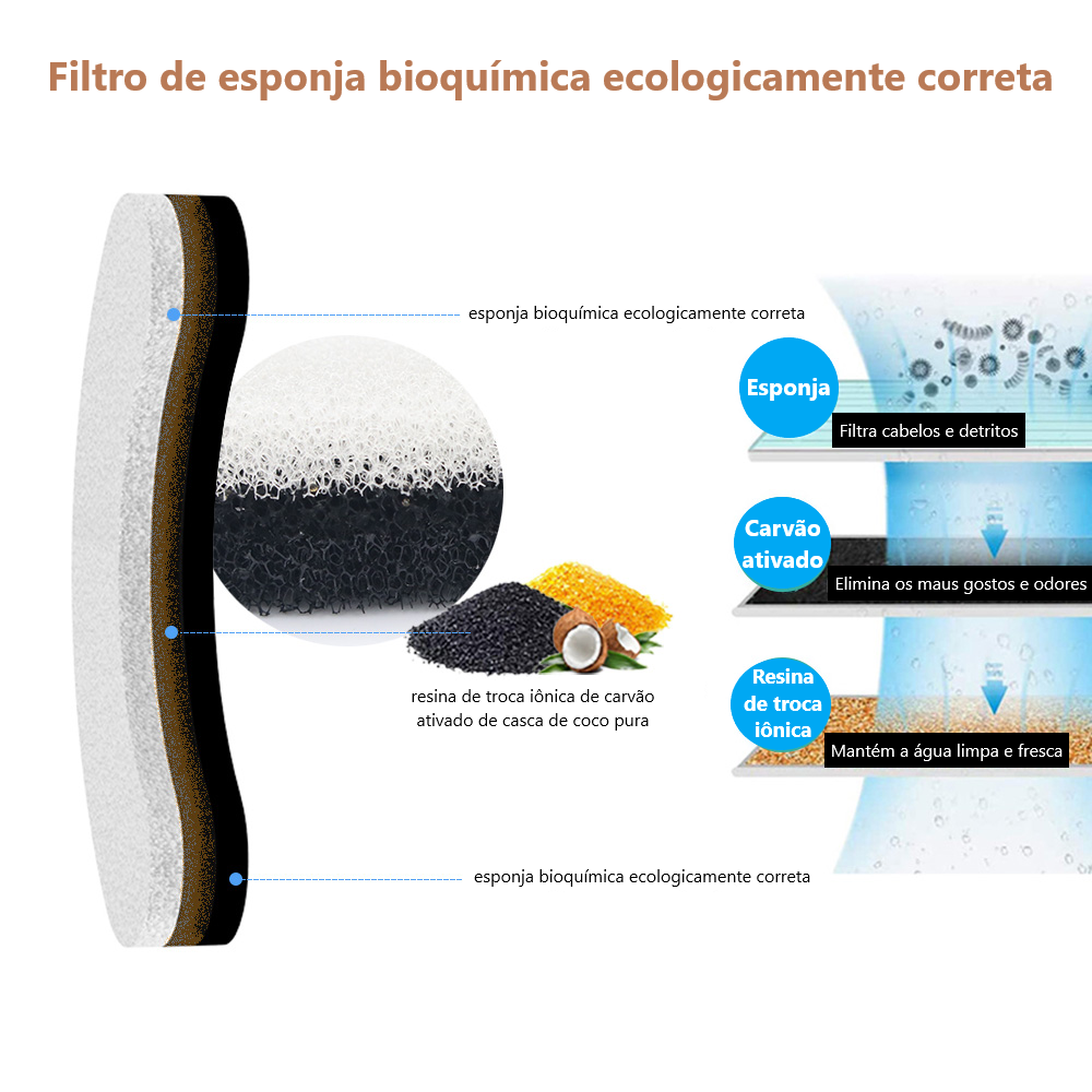 Activated Carbon Replacement Filter for Pet Water Fountains – Zolvex™