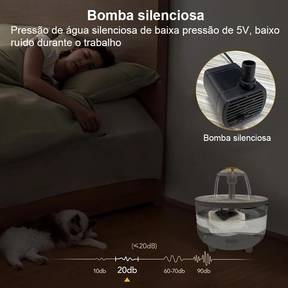 Automatic Pet Water Fountain with Filter – Ripplenest™