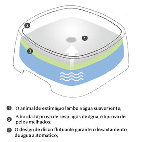 Floating Anti-Spill Pet Water Bowl for Dogs & Cats – Stillwick™